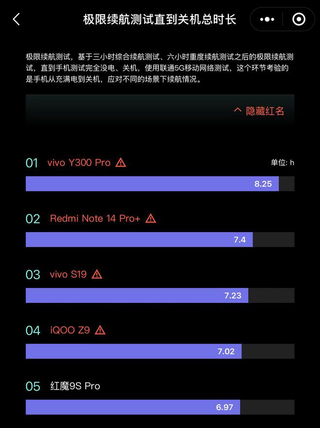 最长？2024年续航前五的手机推荐AG真人平台现在哪款手机续航时间(图6)